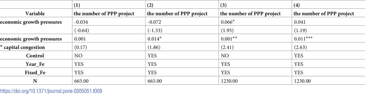 Figure 47