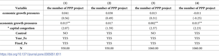 Figure 49