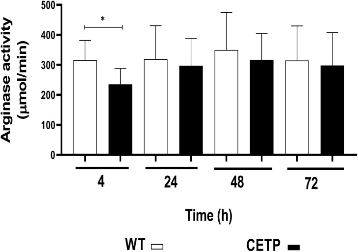Figure 14