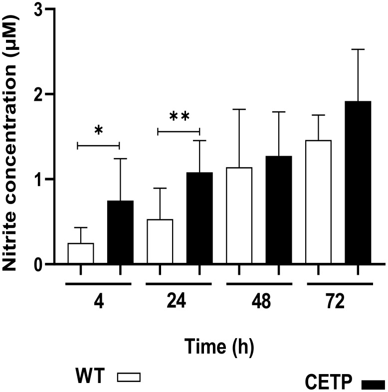 Figure 15