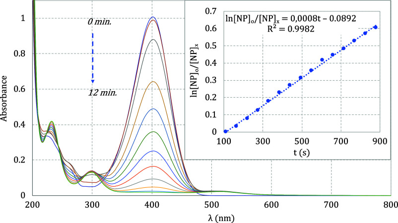 Figure 7