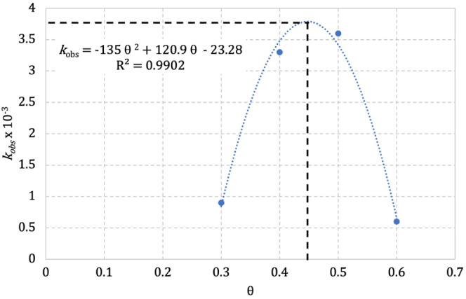 Figure 8