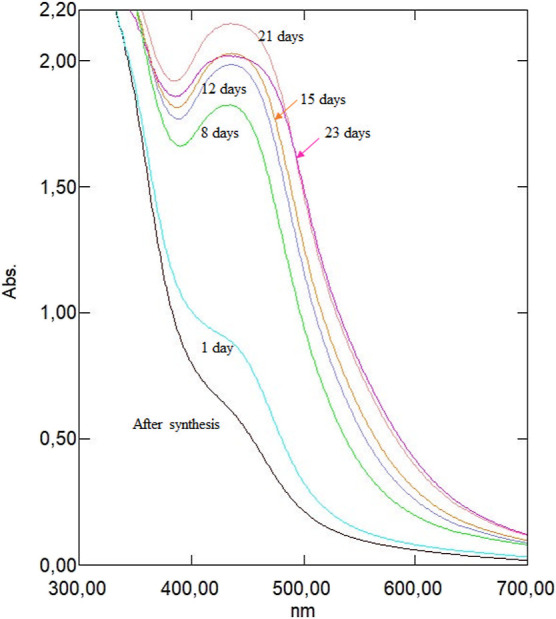 Figure 5