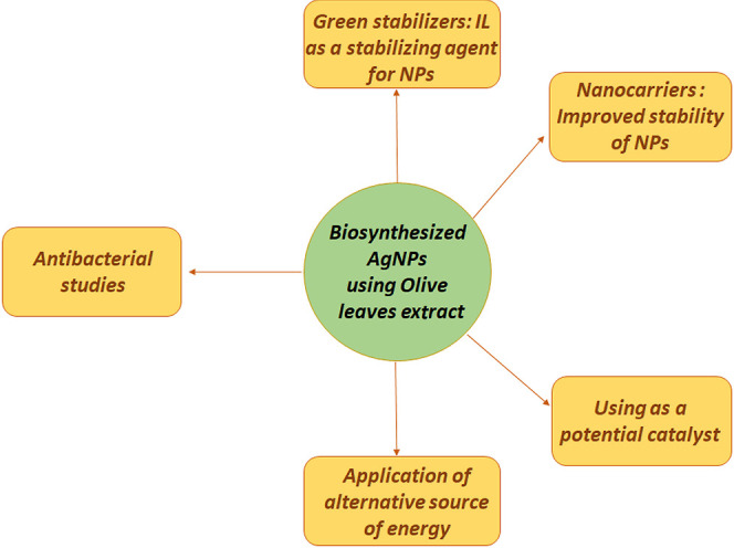 Figure 12
