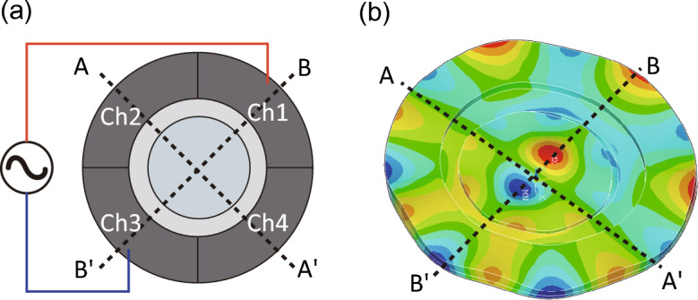 Figure 2