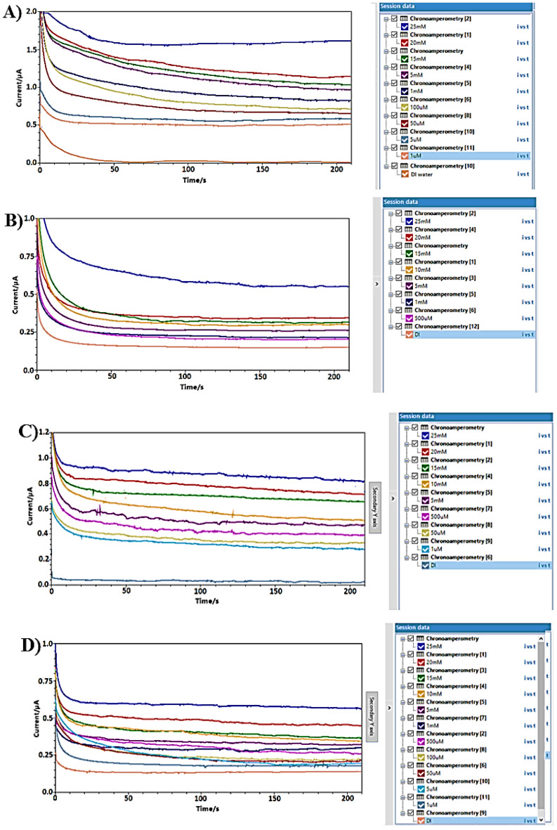 Figure 13