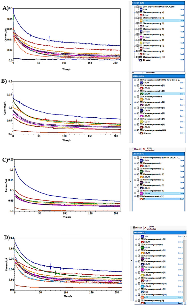 Figure 14