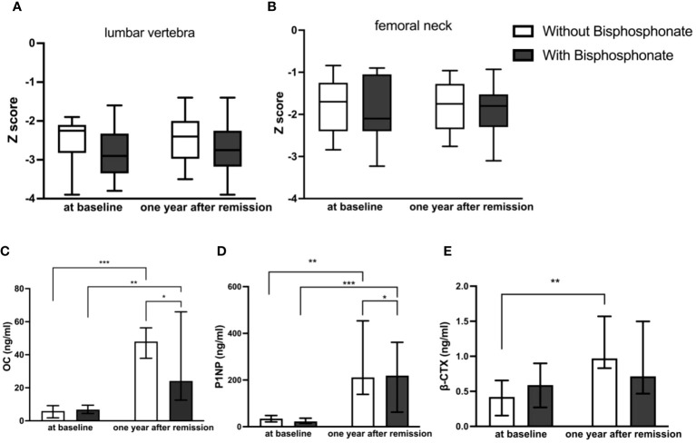 Figure 2