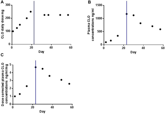 FIGURE 1