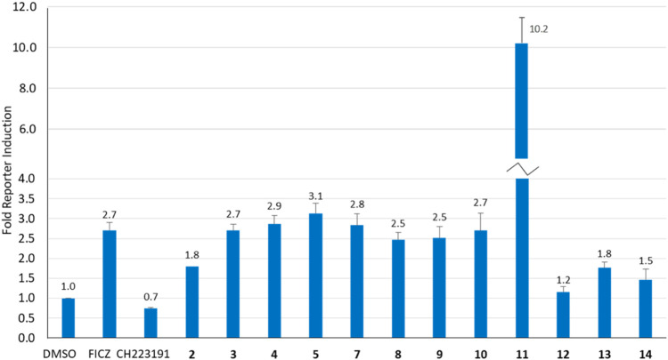FIGURE 3