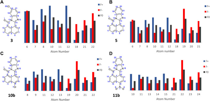 FIGURE 9