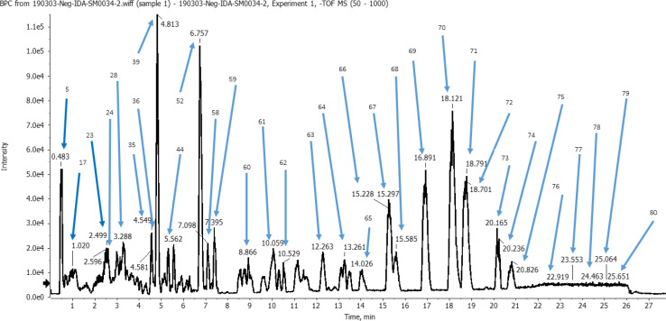 Fig. 1
