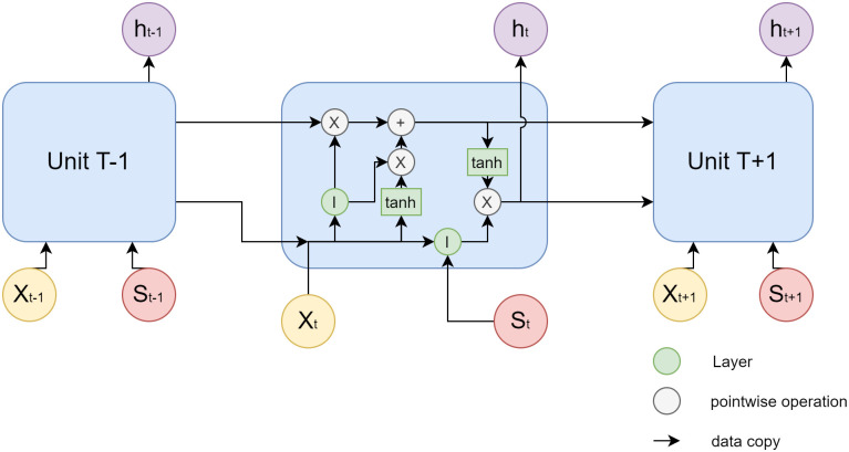 Fig 4
