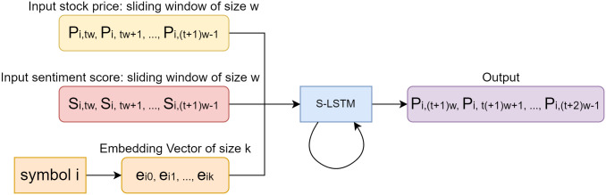 Fig 5