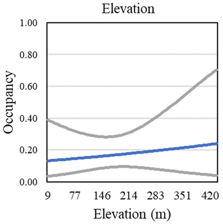 Fig 13