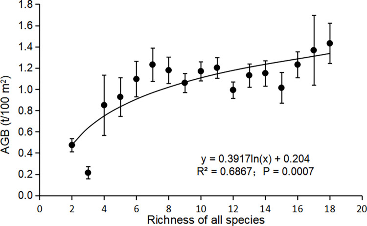 Fig 5