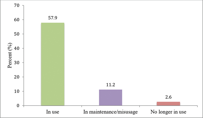 Graph 1