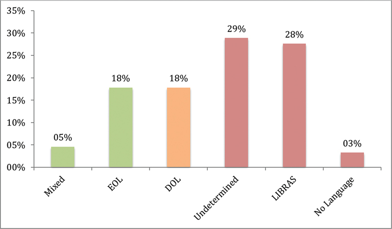 Graph 2