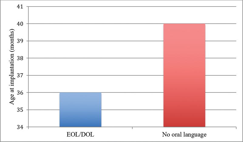 Graph 3