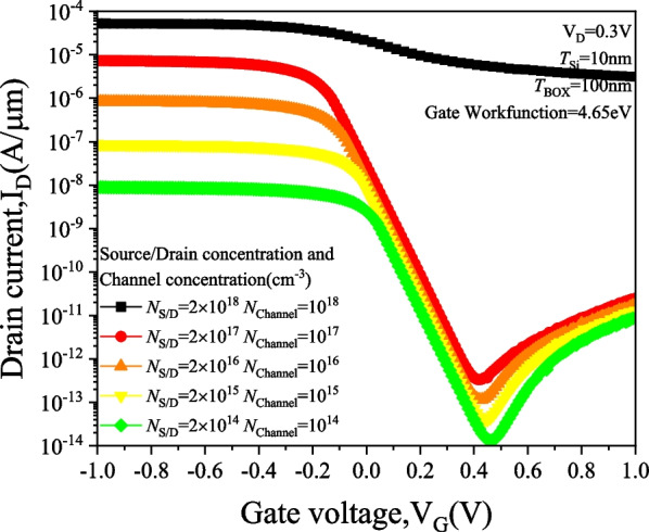 Figure 10