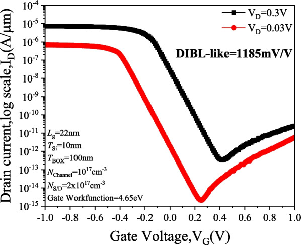Figure 14
