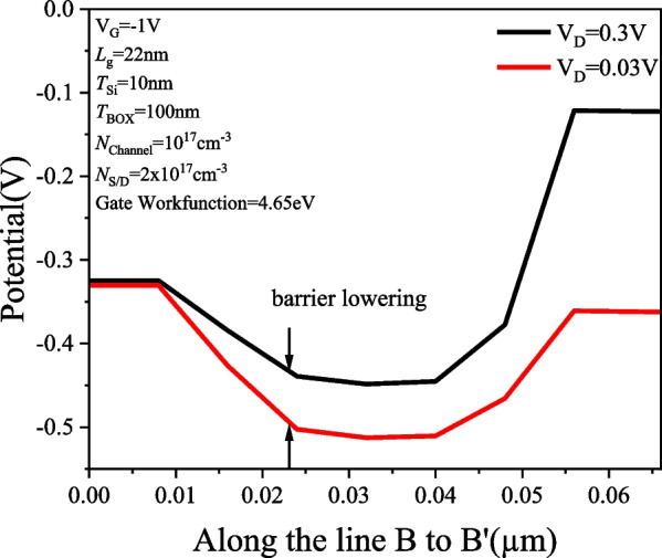 Figure 15