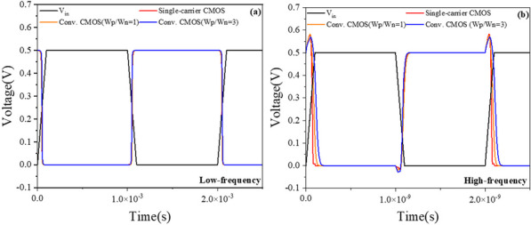 Figure 20