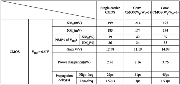 Figure 21