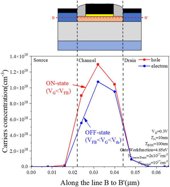Figure 9