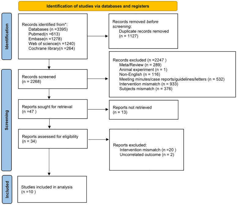 Figure 1