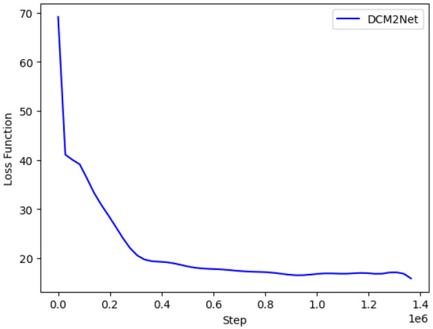 Figure 9