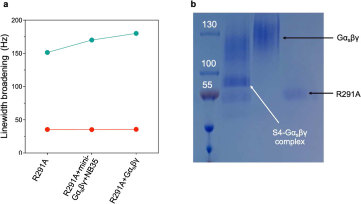 Extended Data Fig. 2
