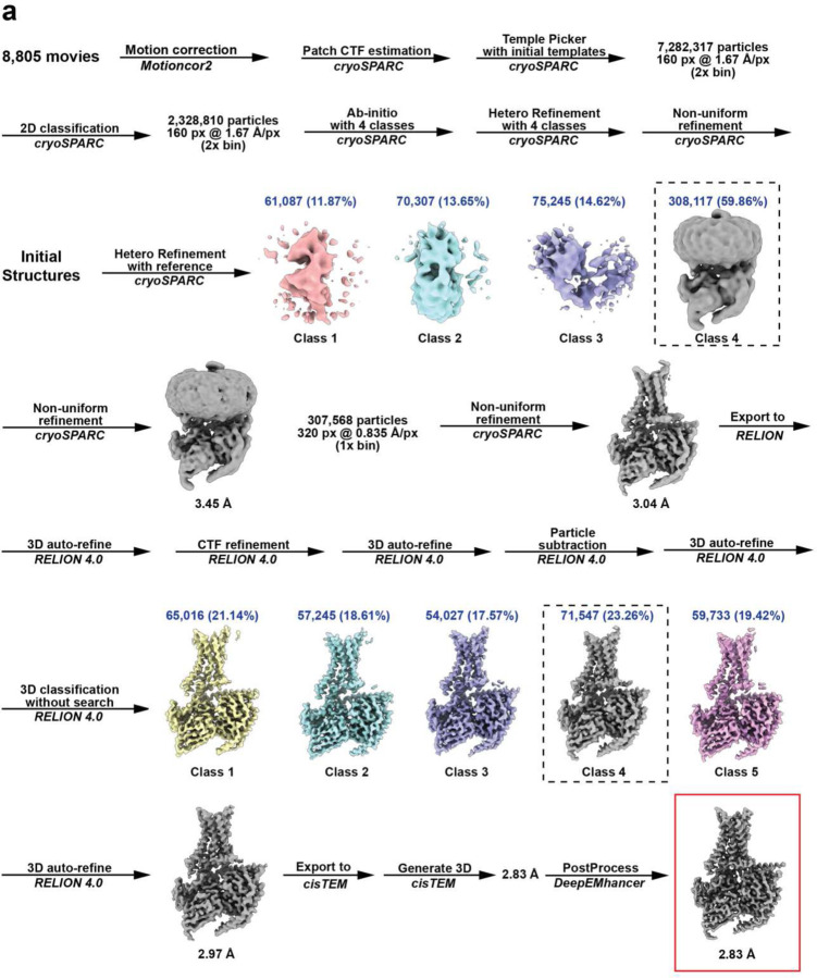 Extended Data Fig. 4