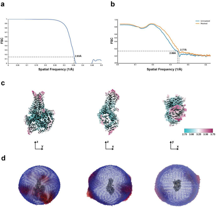 Extended Data Fig. 5