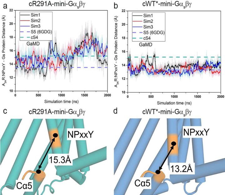 Extended Data Fig. 7