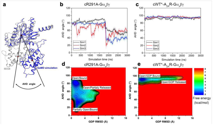 Extended Data Fig. 8