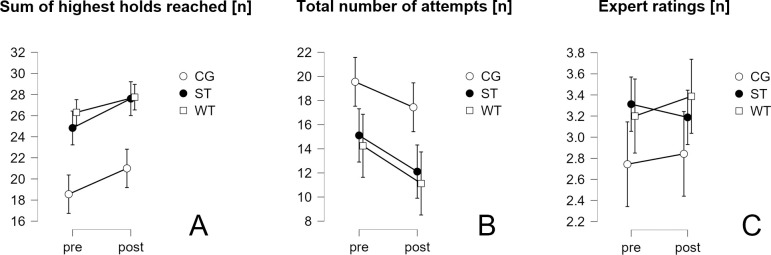 Fig 5