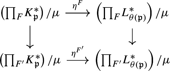 Figure 20