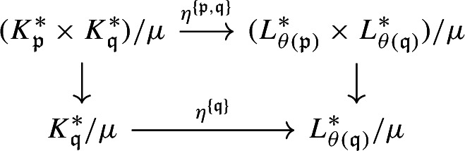 Figure 21