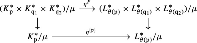 Figure 22