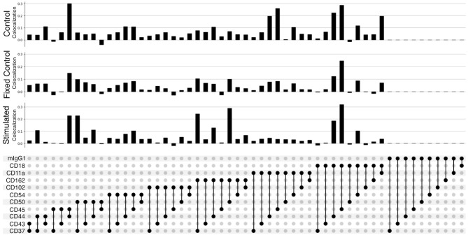 Figure 3