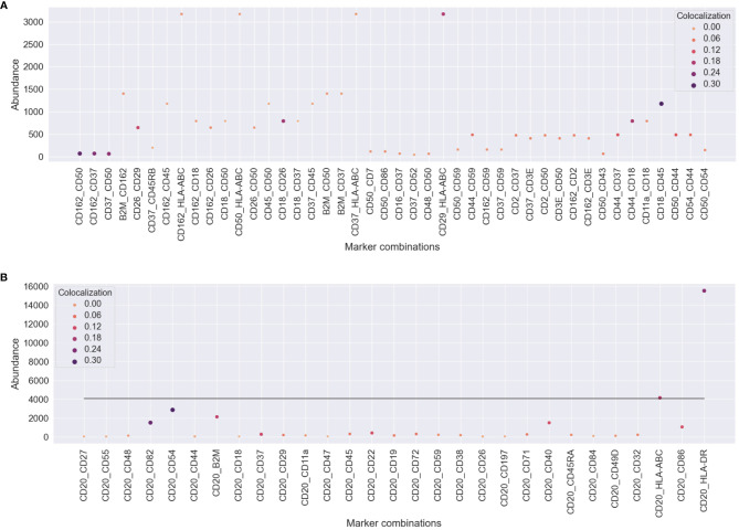 Figure 6