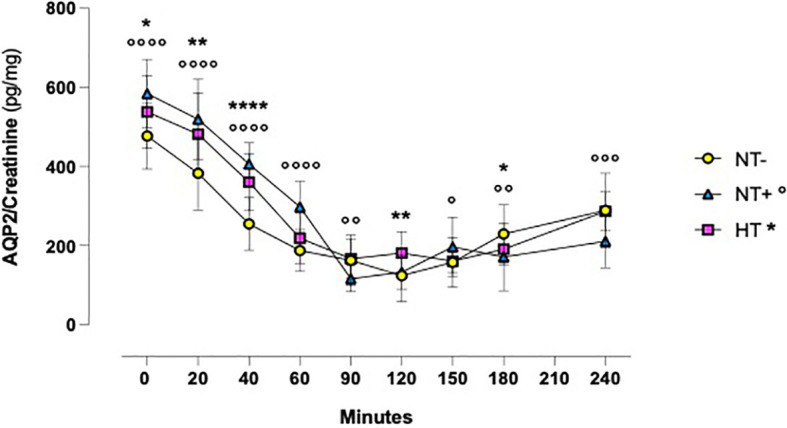 Figure 5