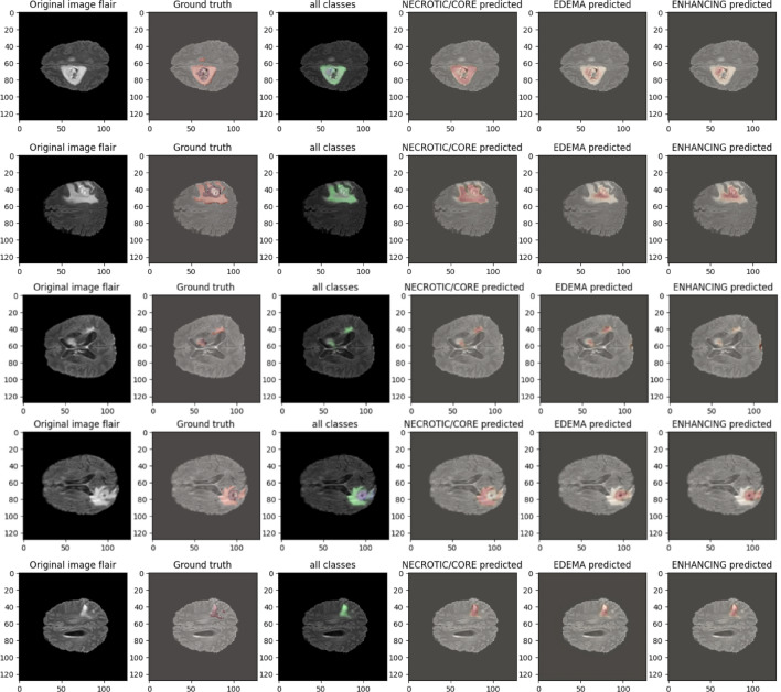 Figure 13