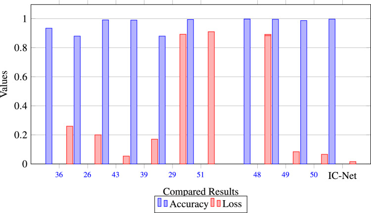 Figure 16