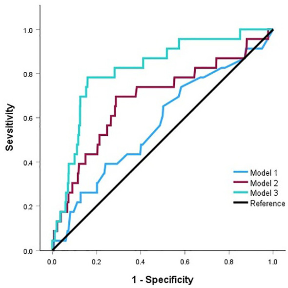 Figure 4