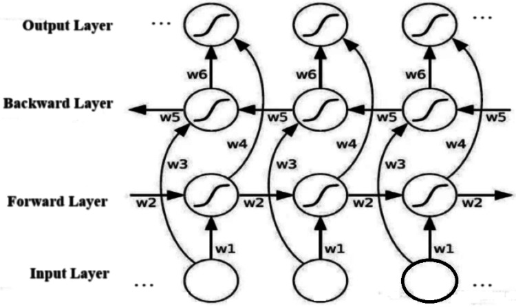 Figure 22