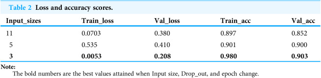 Figure 25