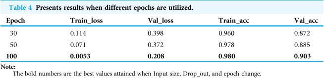 Figure 27