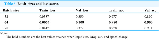 Figure 28